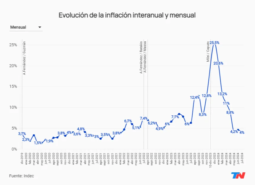 Opera Instantánea_2024-08-14_195159_tn.com.ar